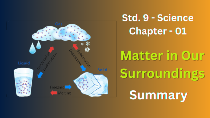 NCERT Solutions for Class 9 Science Chapter 1