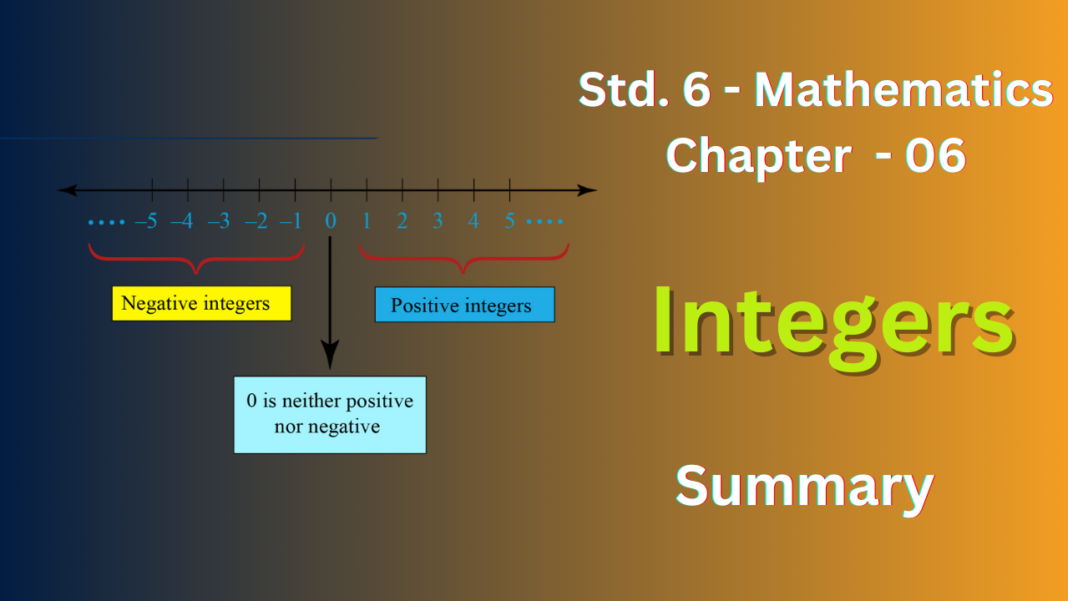 class 6 maths chapter 6
